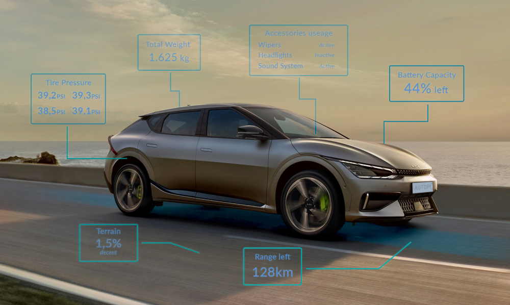 What is EV Range? Electric vehicle displaying real-time data on EV range