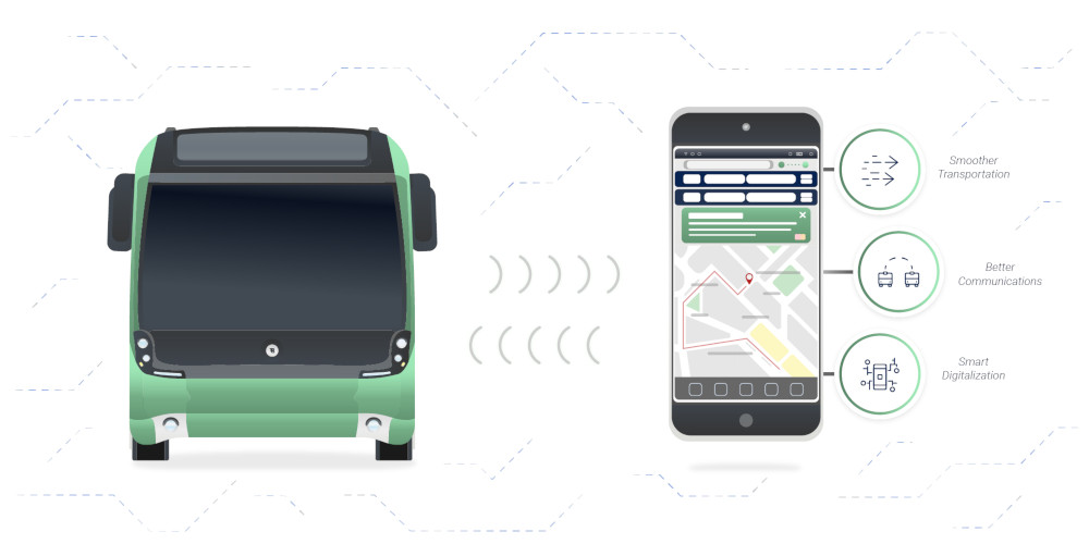 Connected Transport and Mobile Tech Public transport with connectivity waves to a smartphone displaying a map and smart city icons.