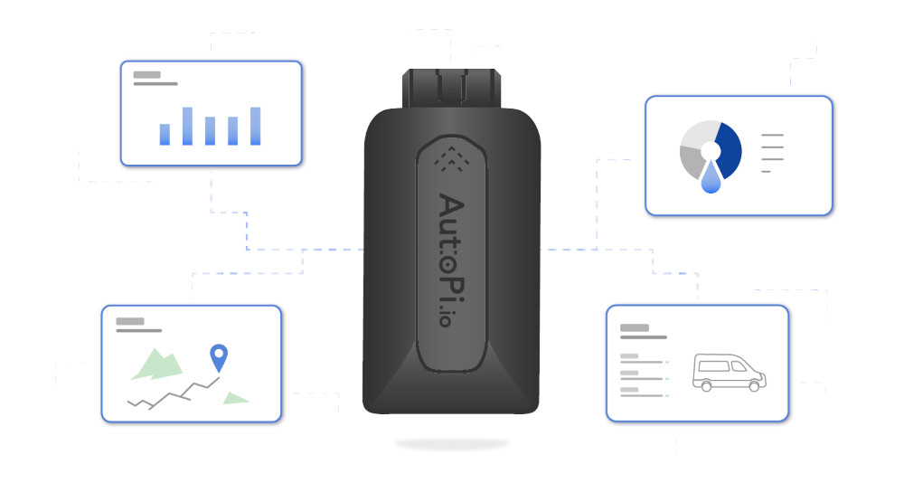AutoPi Fleet Telematics Device AutoPi CM4 device linked to vehicle data analytics, GPS, and diagnostics screens.