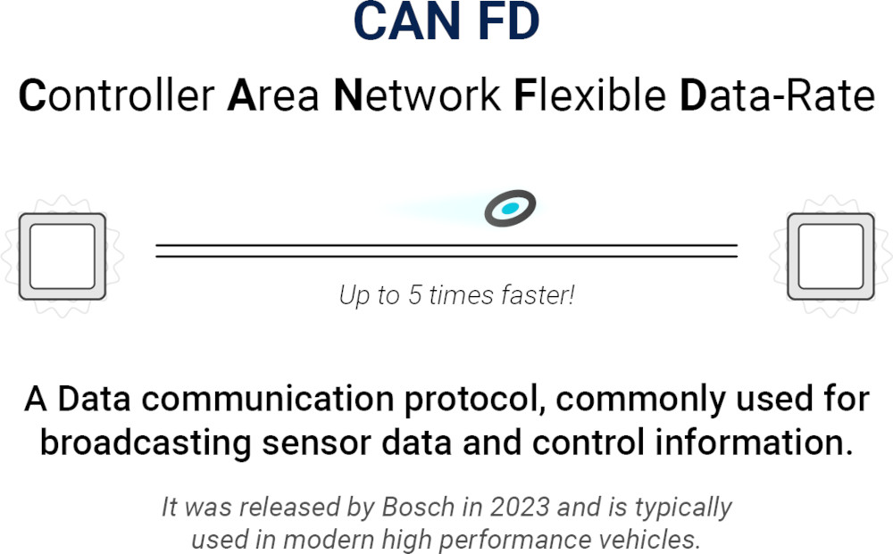 CAN FD Explained A Complete Tutorial for 2024