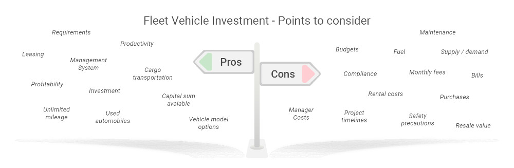 Fleet Investment Analysis Scales balancing pros and cons of fleet vehicle investment, including leasing, management, and costs.