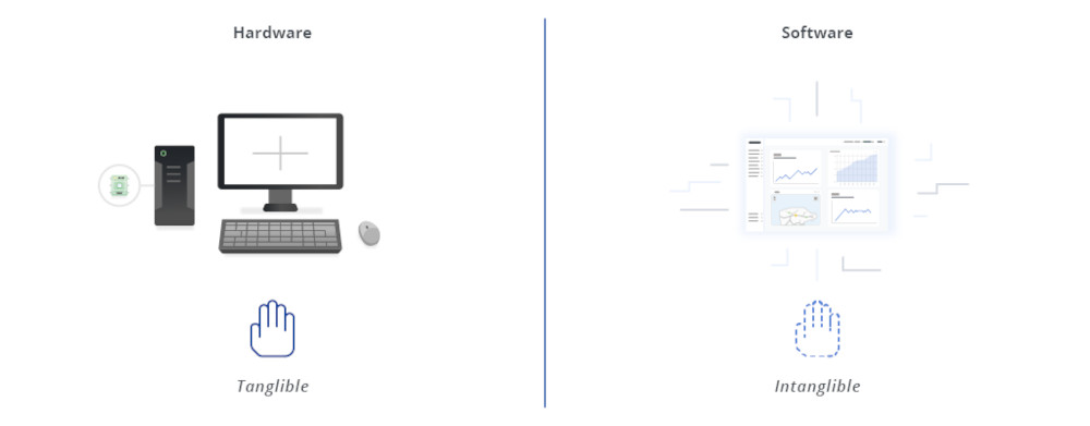 The difference between hardware and software