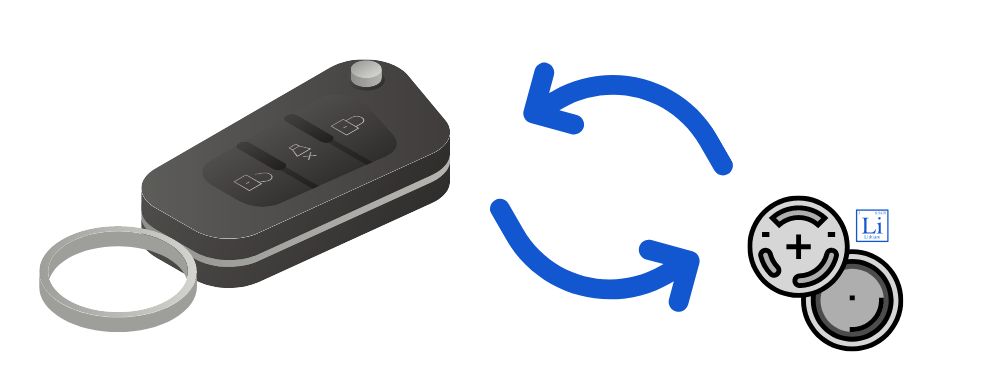 Change Key Fob Battery Key Fob changing its lithium coin battery