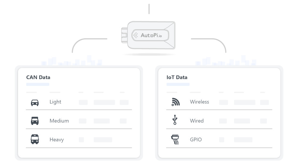 AutoPi Device Management Illustration of AutoPi Cloud with device management