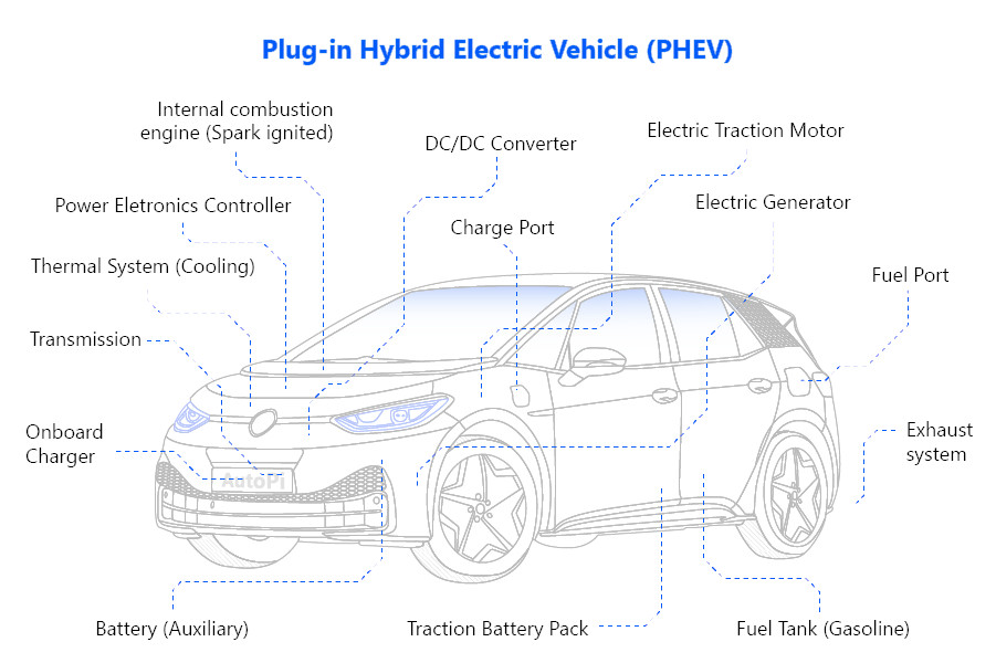 Illustrated PHEV and it's components