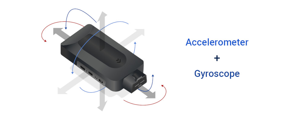 Gyroscope and Accelerometer combined in a AutoPi TMU device