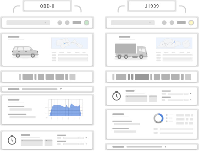 IoT and CAN Bus Data Visualization iot data and can data visualized with autopi cloud