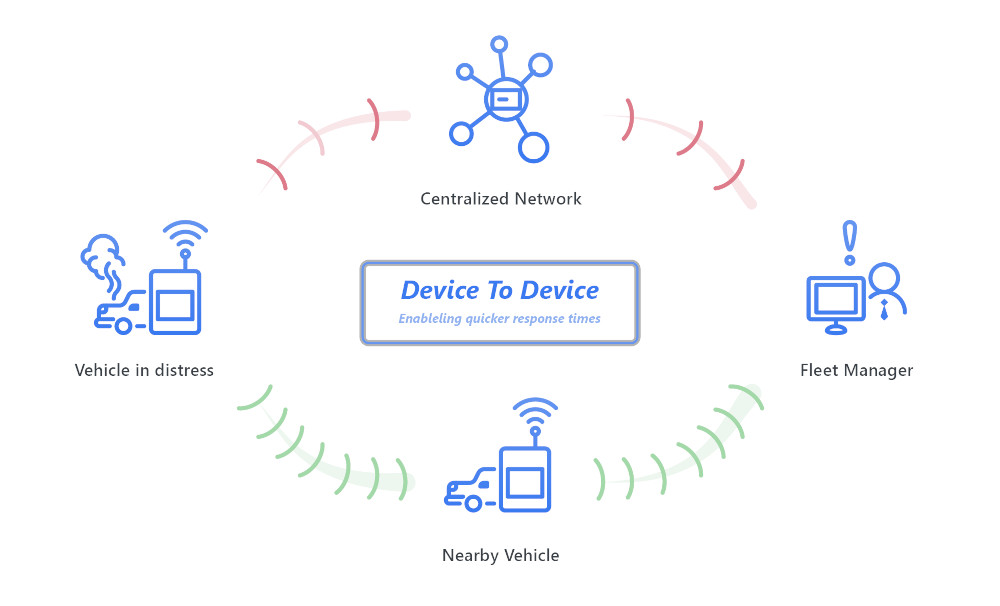 How D2D can be used to signal about maintenance