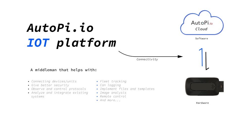 Telematics Infrastructure AutoPi Software in combination with AutoPi Hardware
