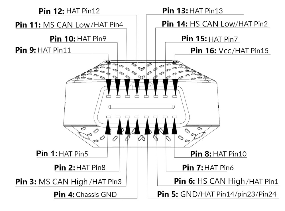 OBD2 Port Location Guide Where To Find The Diagnostic Port