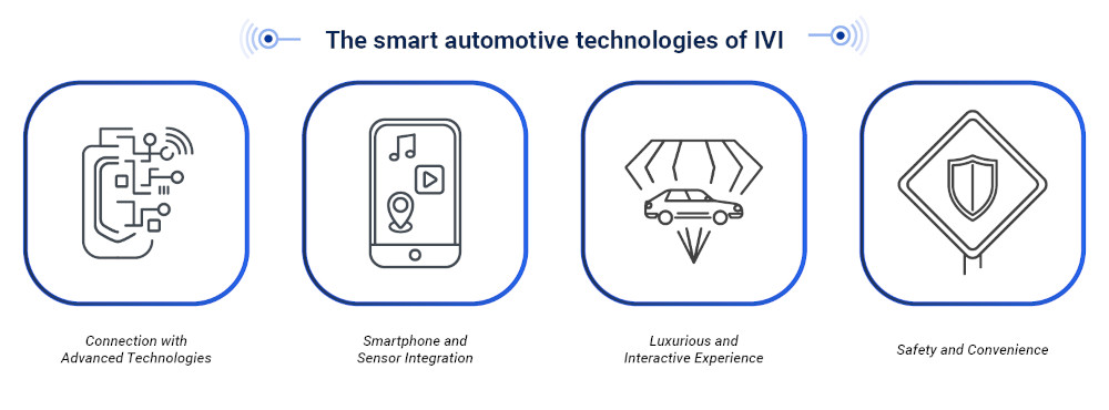 Smart technologies within in-vehicle infotainment