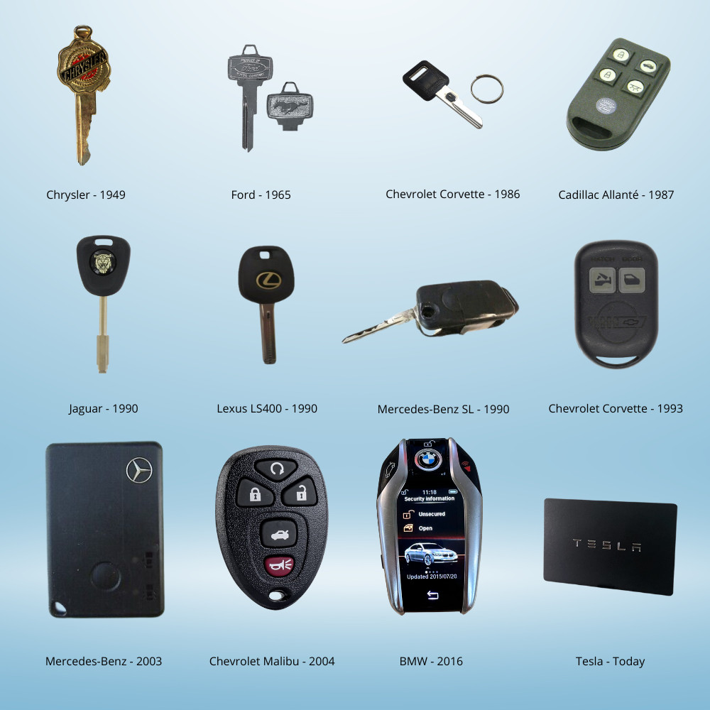 Key Fob Timeline Key fobs throughout the years from 1949 till today
