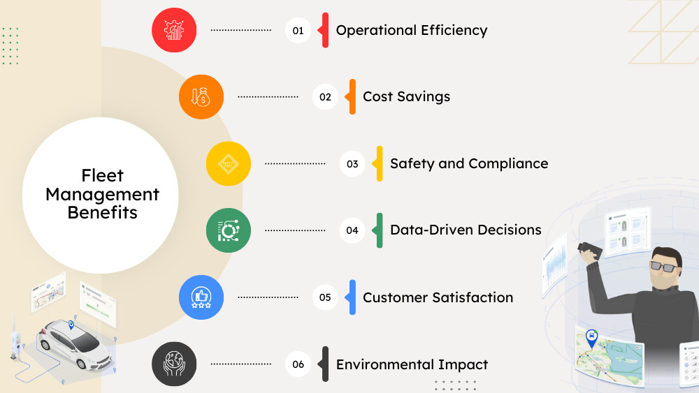 Fleet Management Benefits Infographics of the 6 main benefits of fleet management.