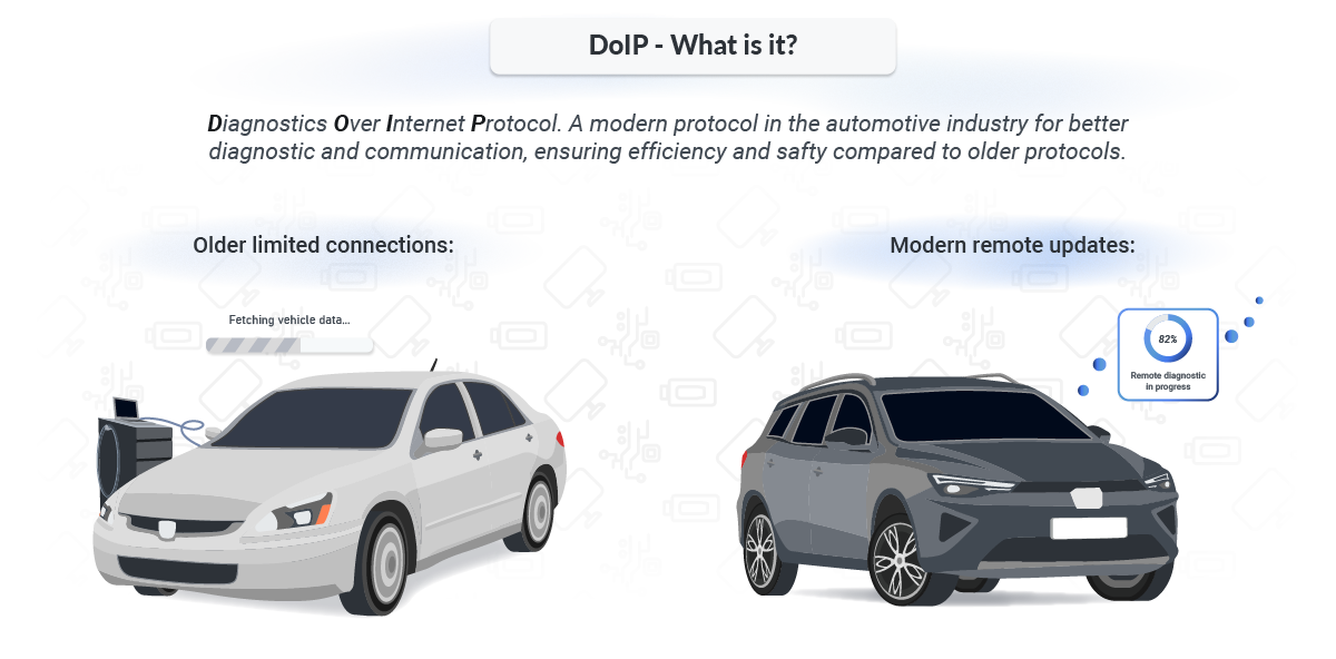 Diagnostics over Internet Protocol