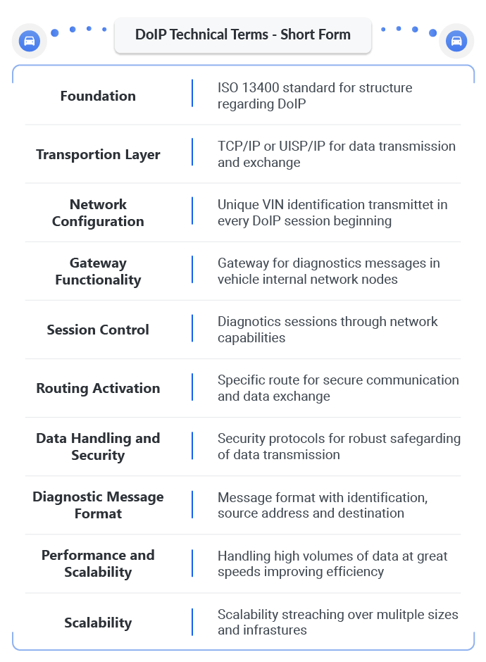 DoIP Technical Terms - Short Form Listed special Core Technical Aspects about DoIP and what it brings to vehicle diagnostics