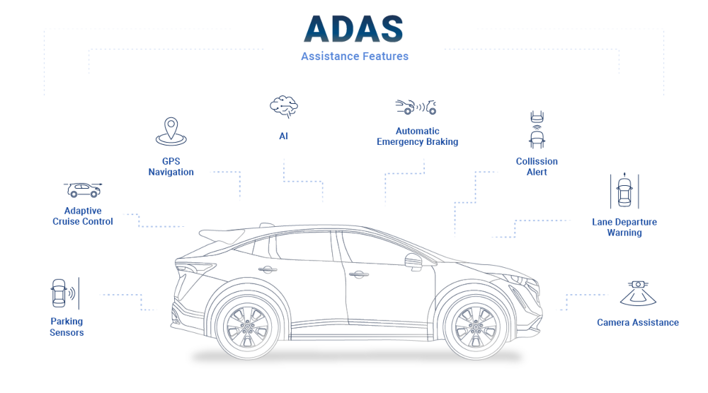 assistance features in a car with adas