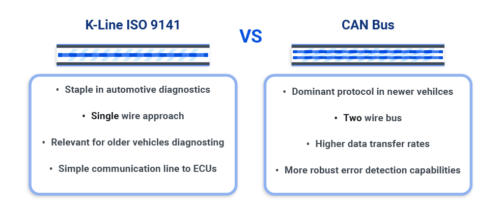 How K-Line ISO 9141 differs from CAN Bus