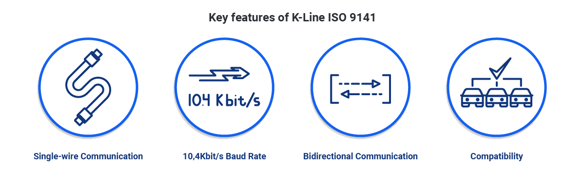 Key Features of ISO 9141