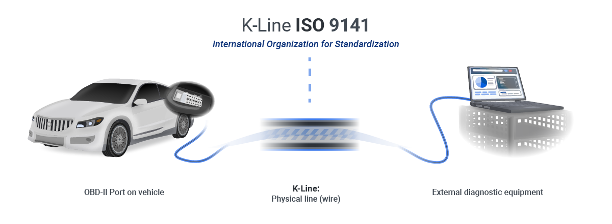 Illustration of the K-Line ISO 9141 physical wire